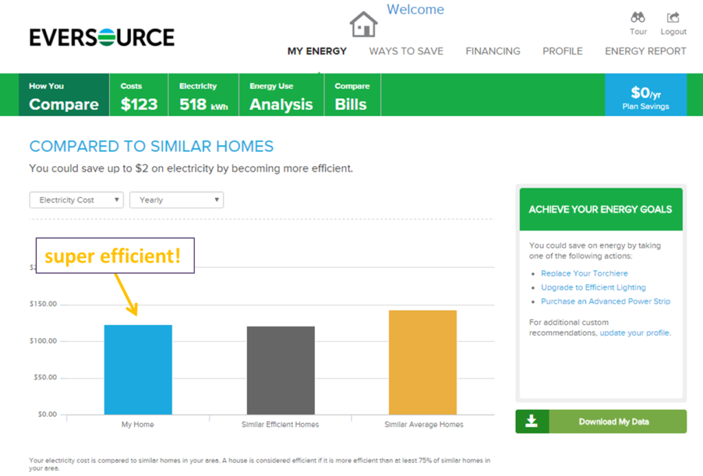 Eversource Energy. Eversource. Energy report